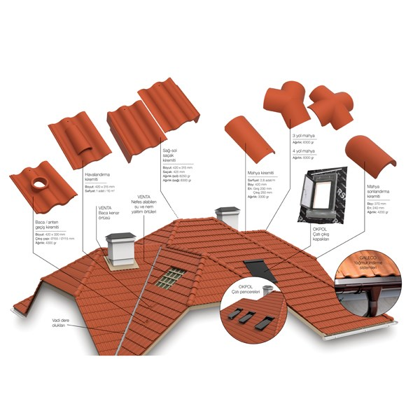 Kiremit Aksesuarları