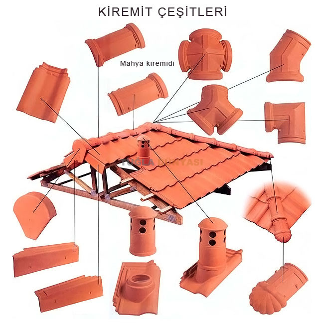 Kiremit Çeşitleri